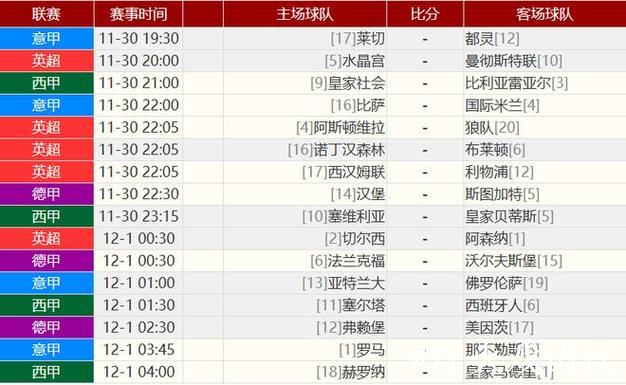 曼城险胜利兹联3比2，巴萨力克阿拉维斯3比1